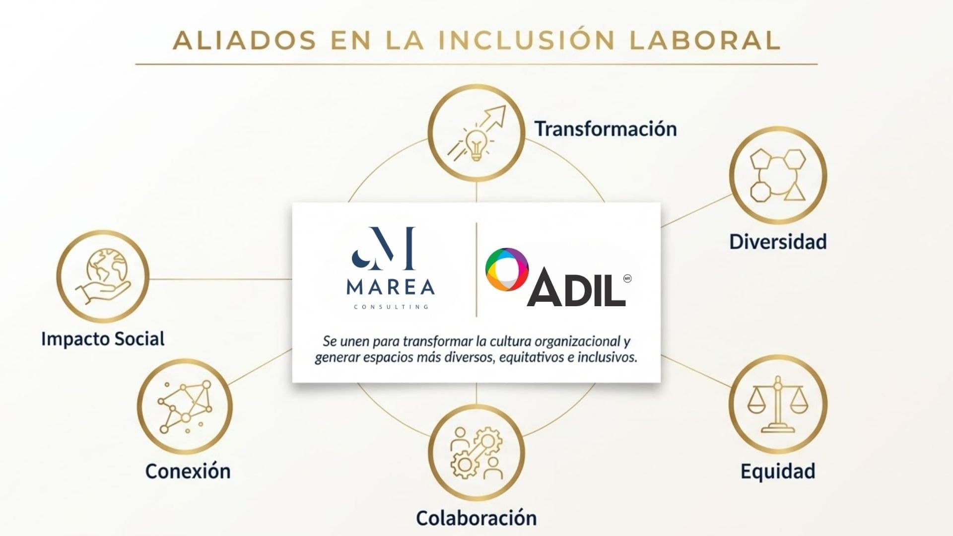 Alianza estratégica MAREA Consulting y ADIL — Aliados en la Inclusión Laboral